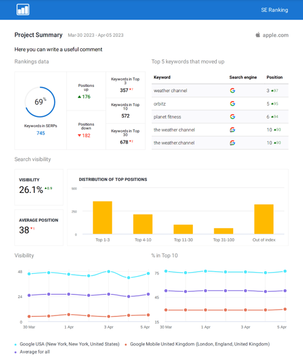 Agency tools 