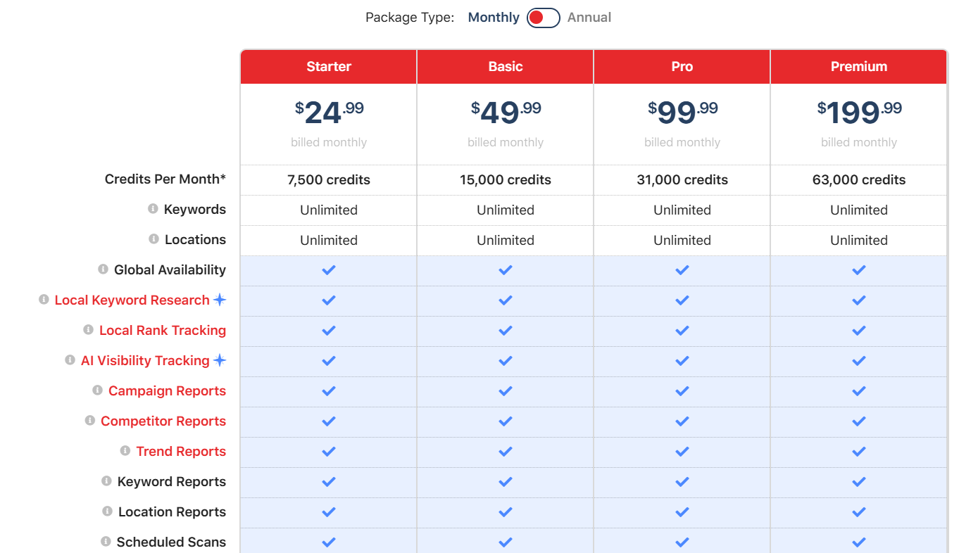Pricing