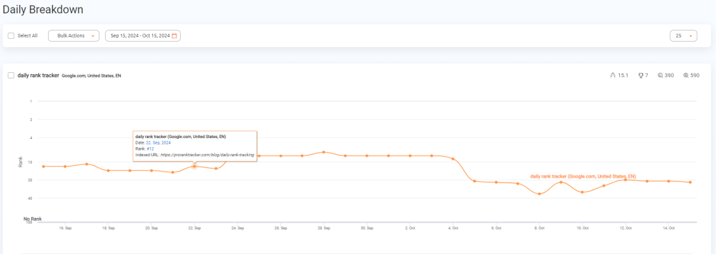 Daily rank tracking and updates