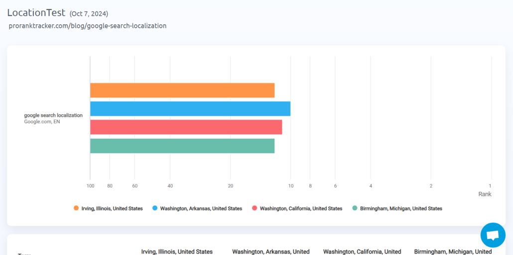 Comparison reports