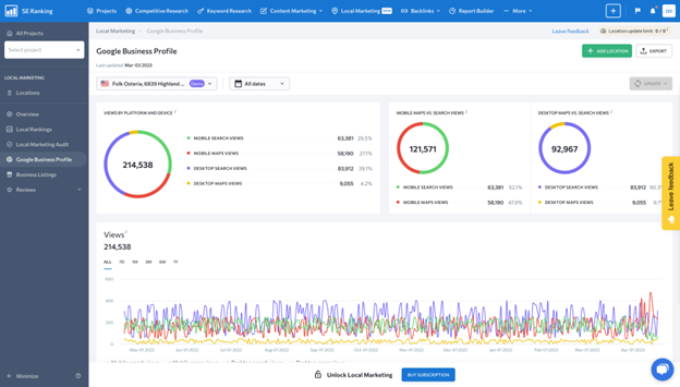 Local SEO features