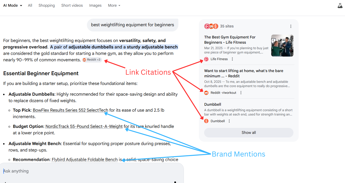 Link Citations and Brand Mentions
