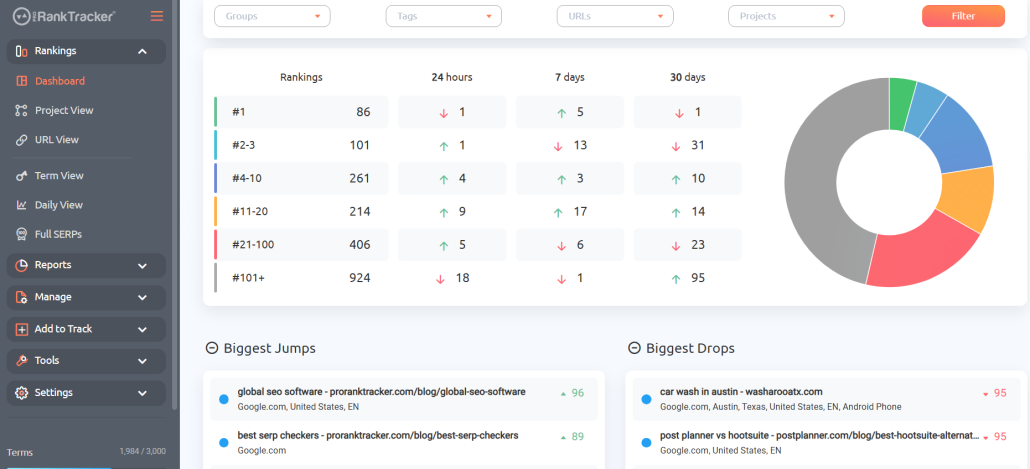 PRT Dashboard