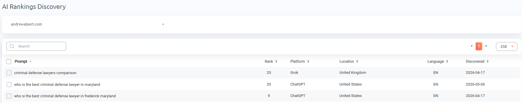 AI Rankings Discovery
