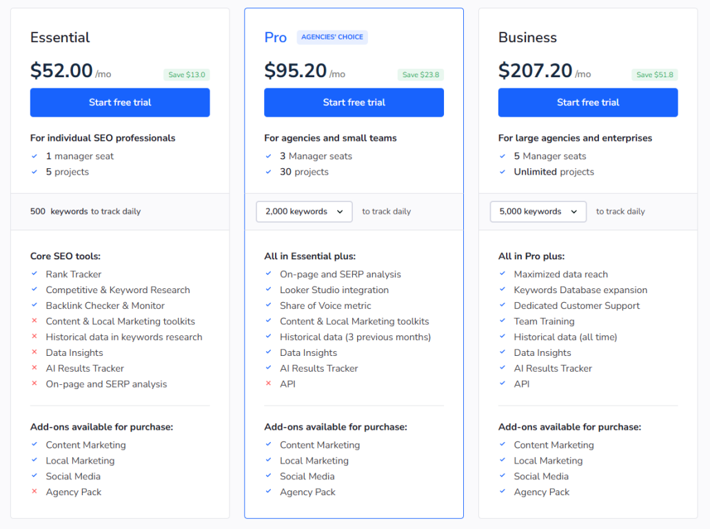 SE Ranking pricing annual