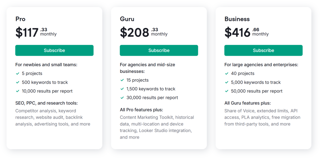 Semrush annual pricing
