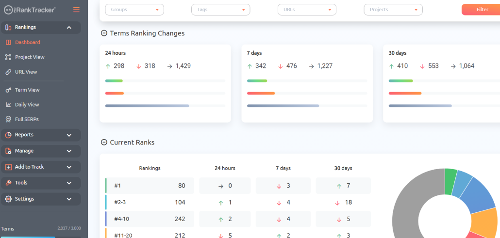 Use Rankings Views