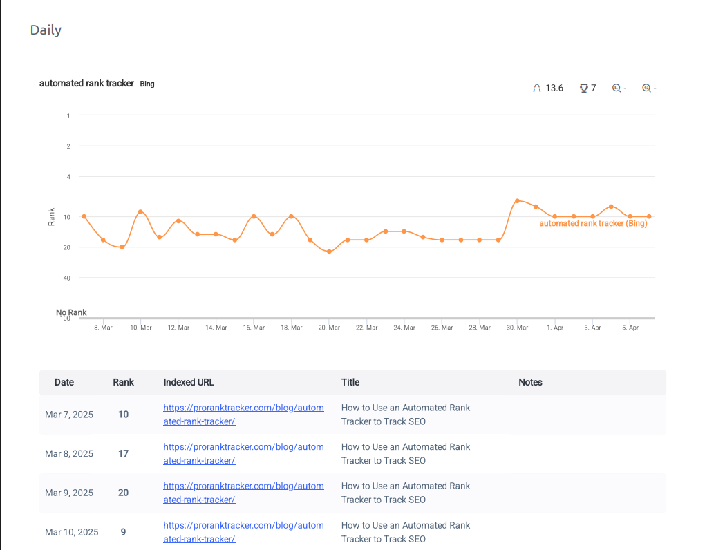 Automated Content Refresh Triggers