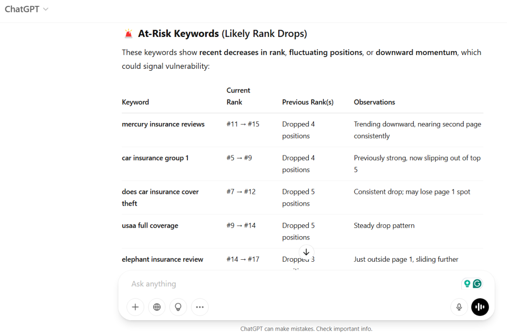 Automated Content Refresh Triggers