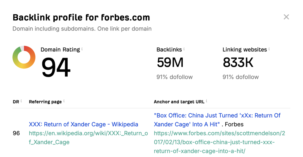 Domain Rating/Authority 