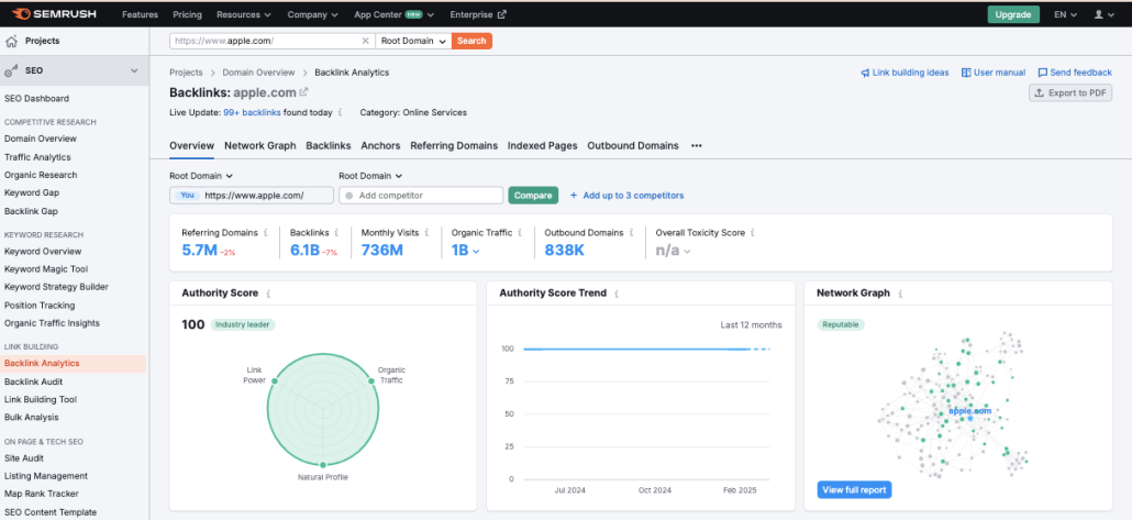 Semrush