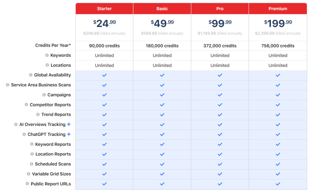 Pricing