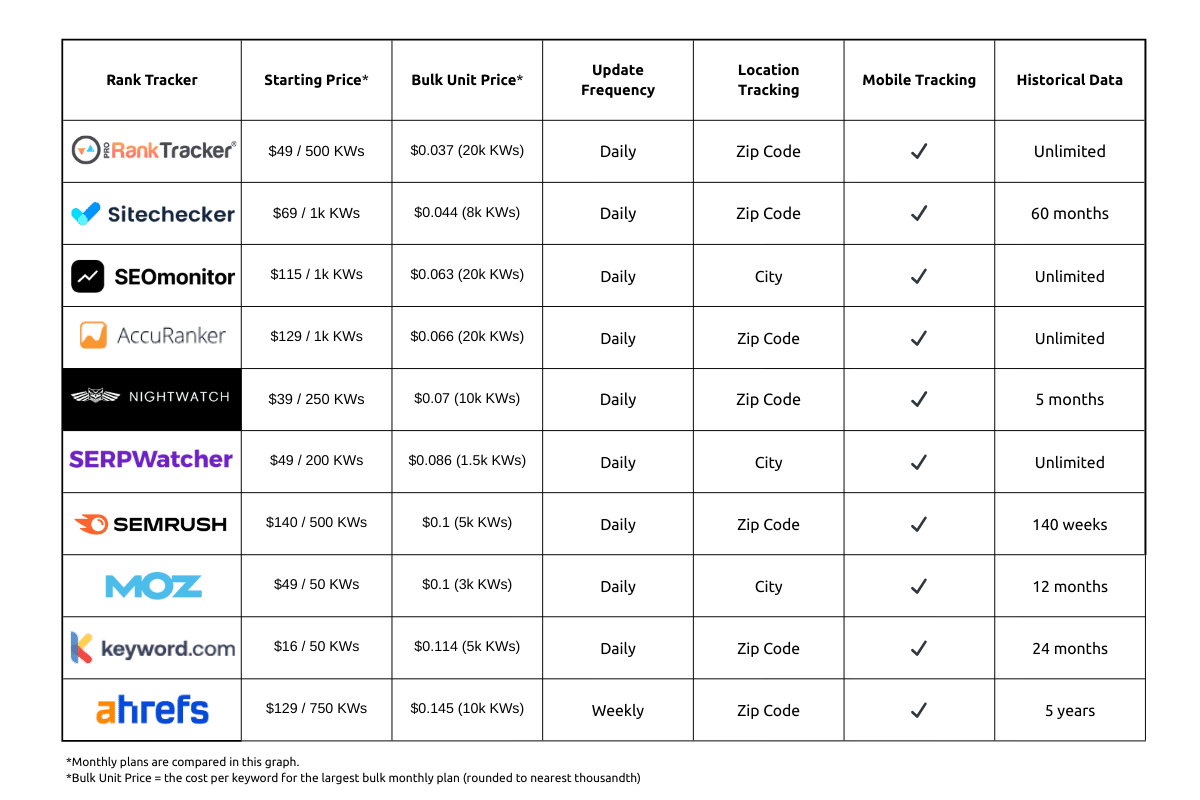 Rank Tracker comparison (4)
