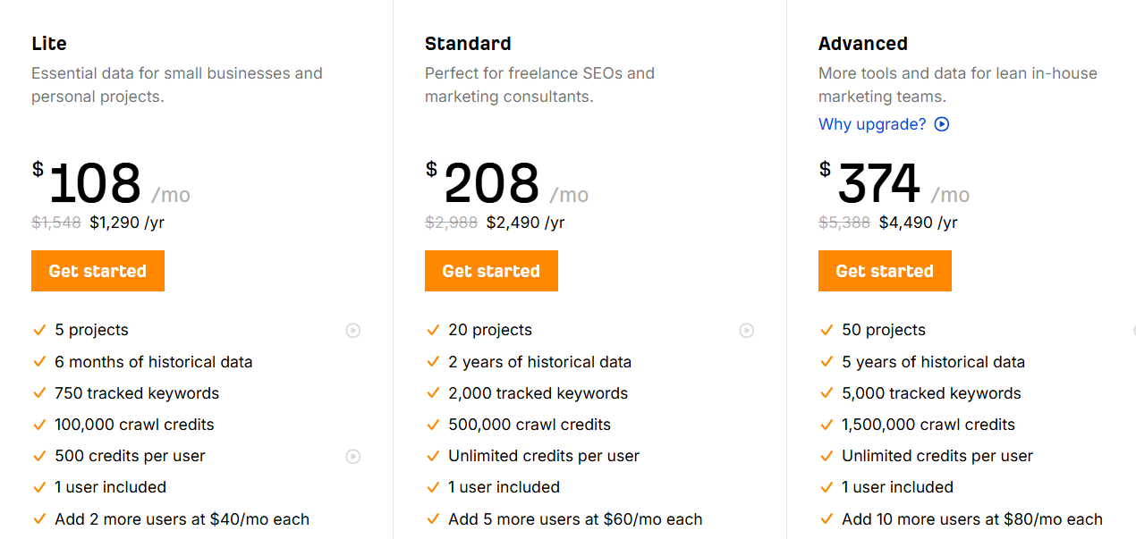 Ahrefs pricing