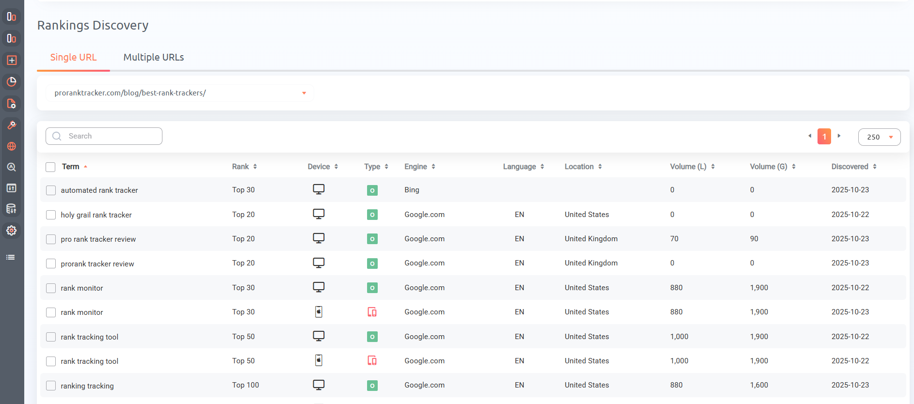 Rankings Discovery BOFU