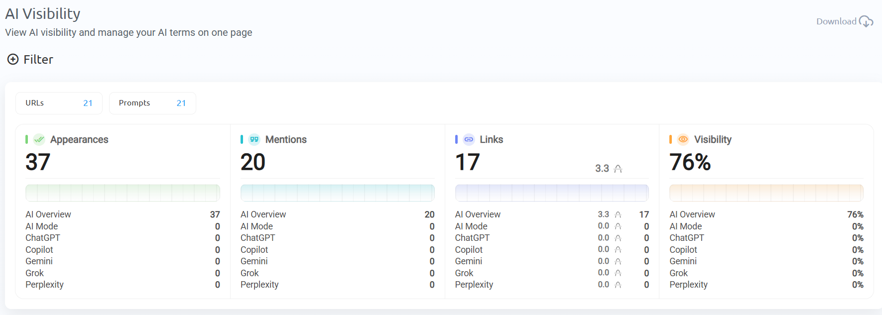 AI visibility dashboard