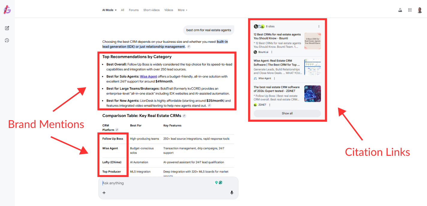 Brand Mentions vs citation links