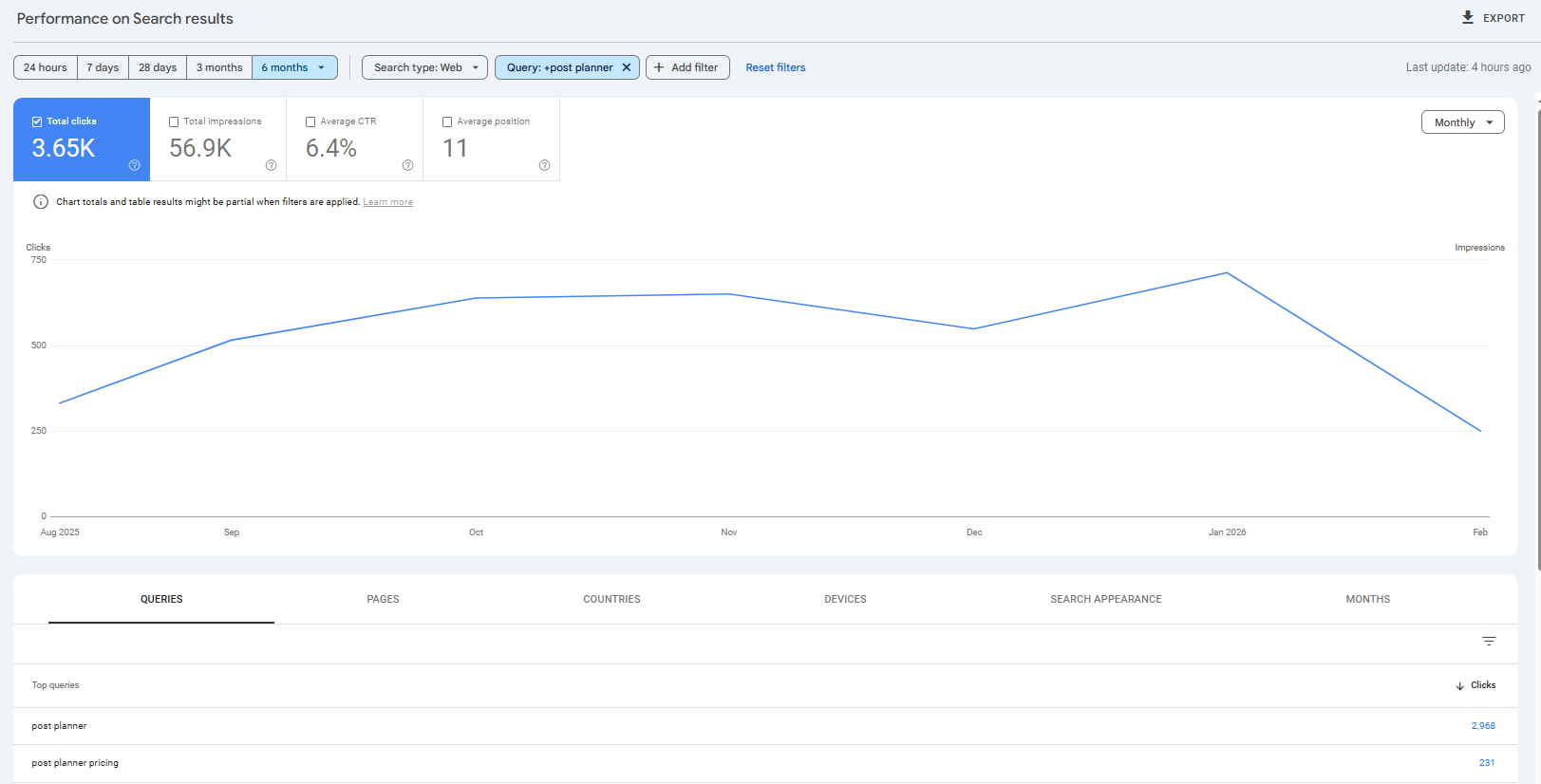 GSC brand search volume