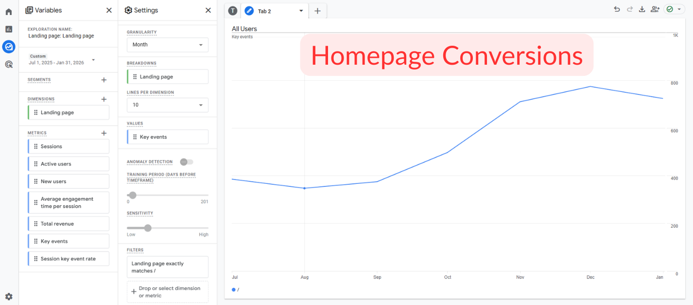 Homepage Conversions
