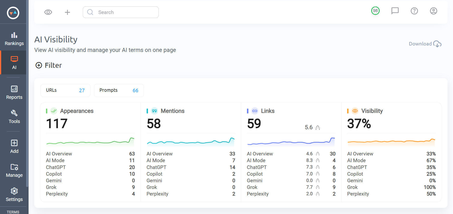 PRT AI Visibility report
