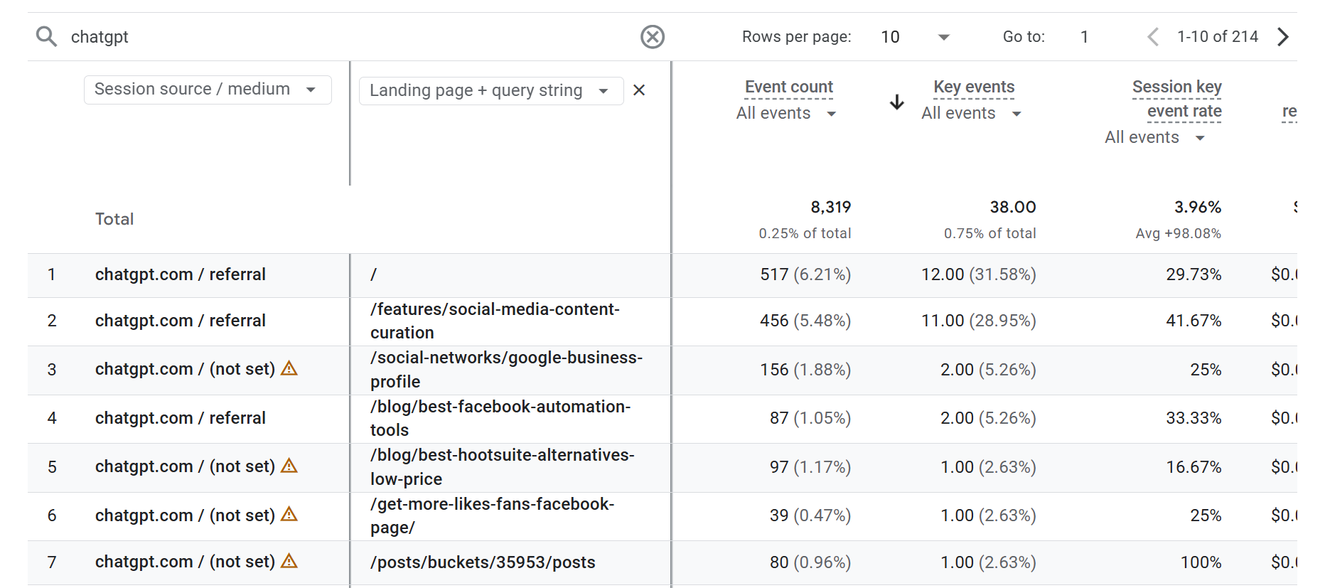 direct ga4 by landing page