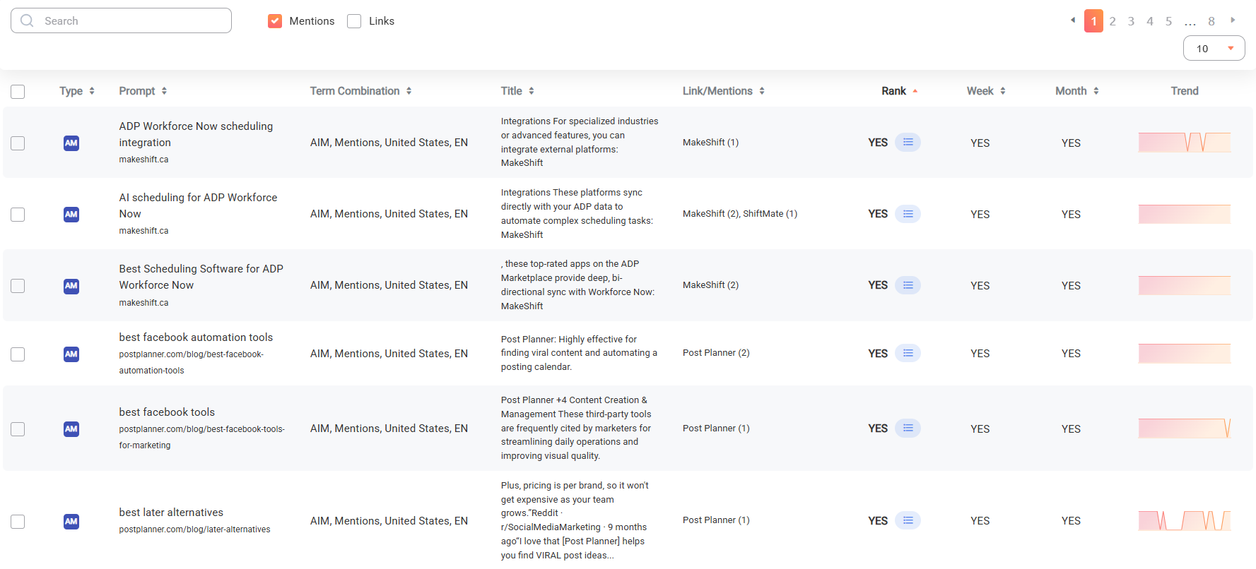 AI Mode tracking brand mentions