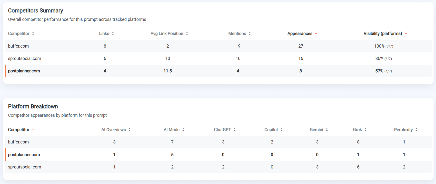 AI competitor comparison 2