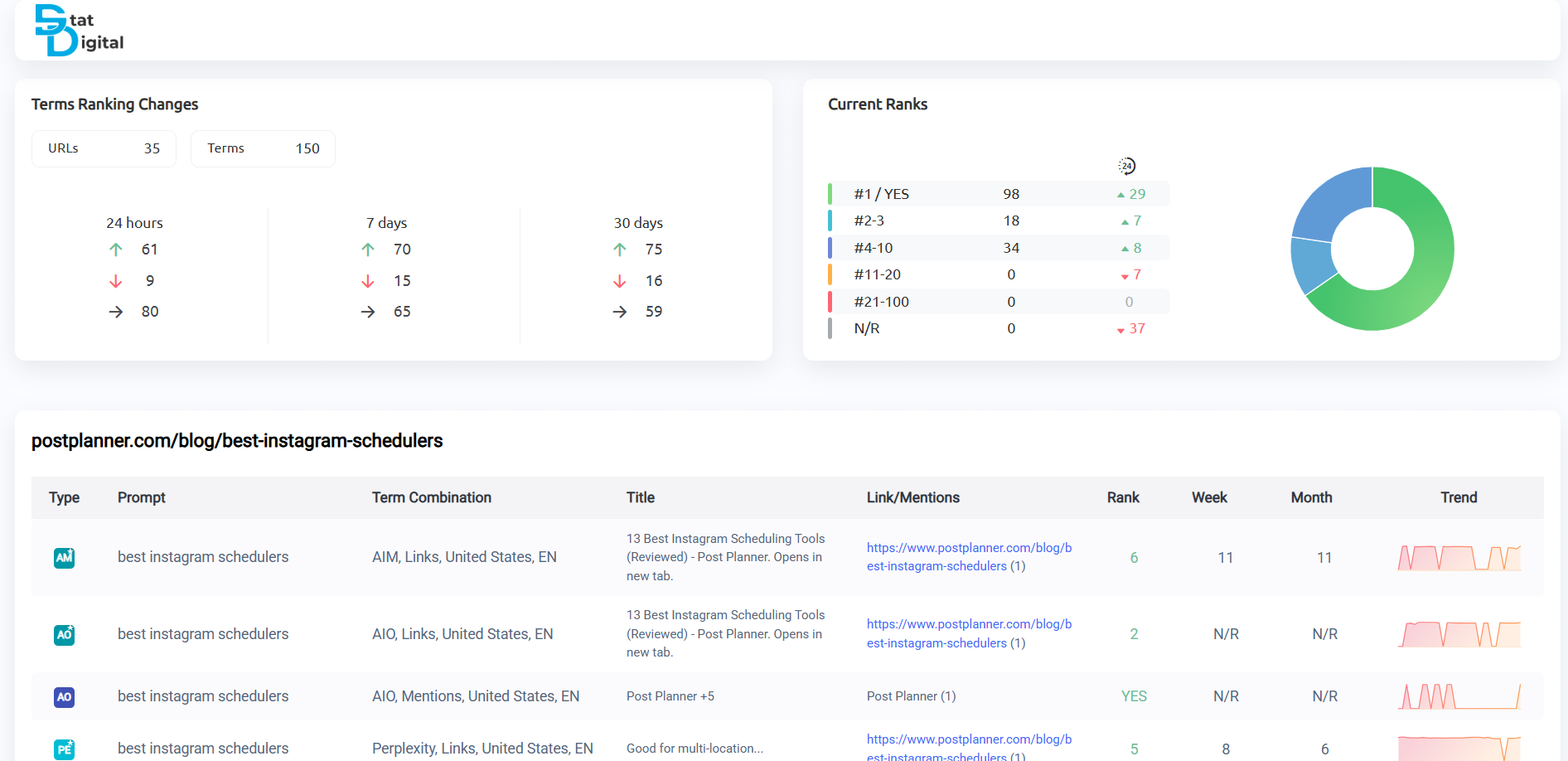 AIM Shared Report