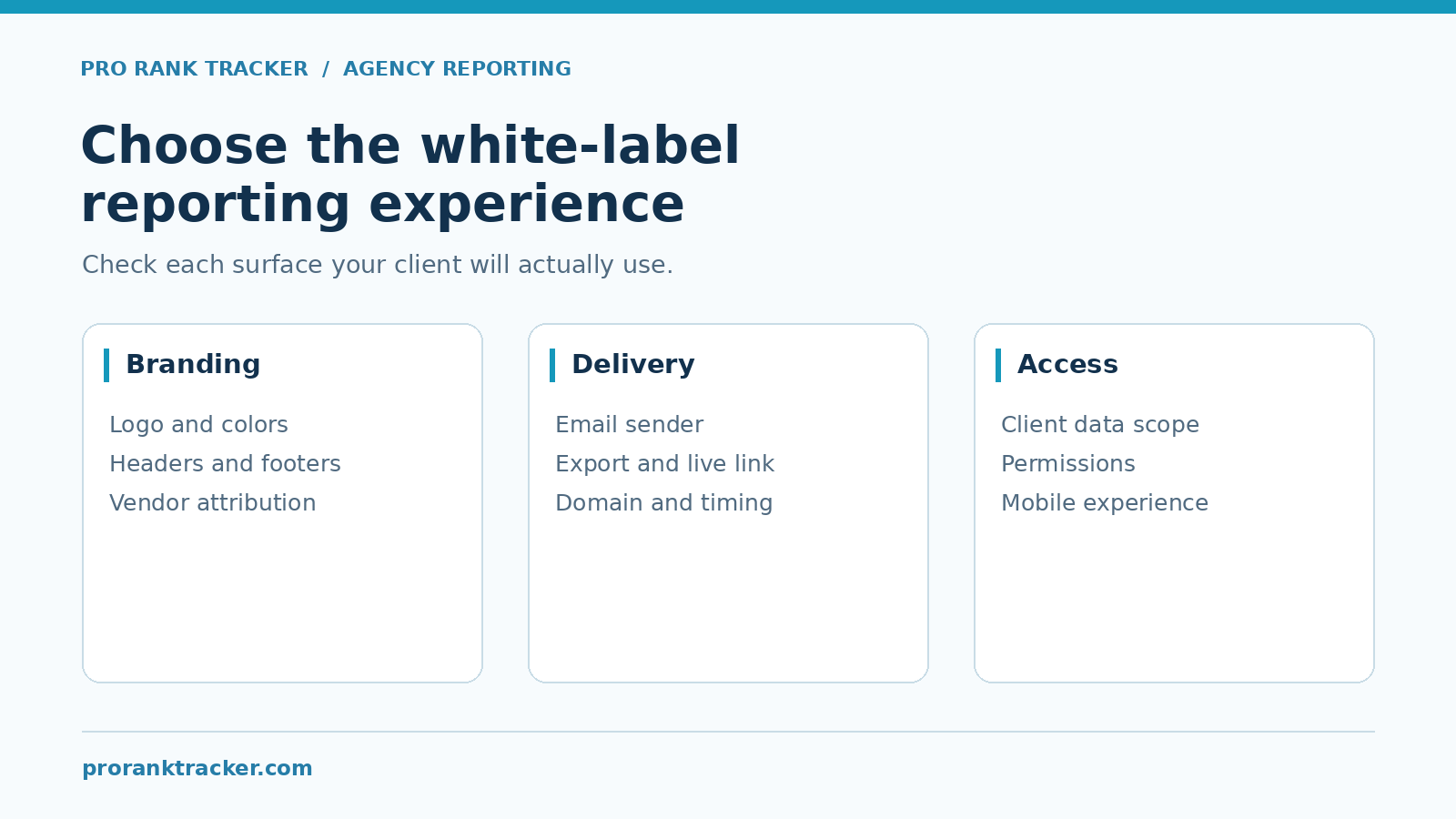 White-label reporting checklist covering branding, delivery and client access